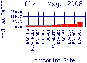 Alk Plot