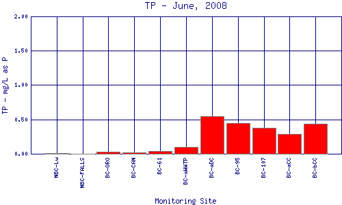 TP Plot