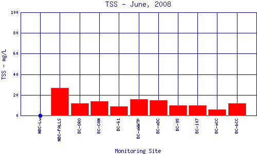 TSS Plot
