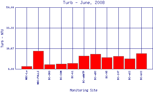 Turb Plot