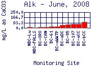 Alk Plot