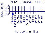 NO2 Plot