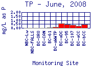 TP Plot