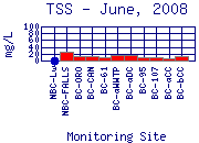 TSS Plot