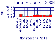Turb Plot