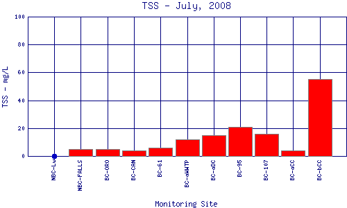 TSS Plot