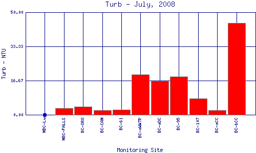 Turb Plot