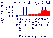 Alk Plot
