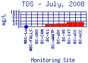 TDS Plot