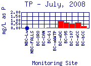 TP Plot