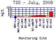 TSS Plot