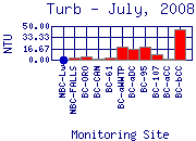 Turb Plot
