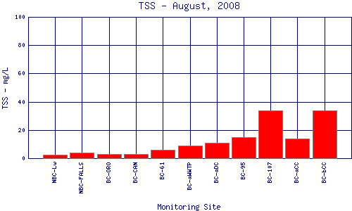 TSS Plot