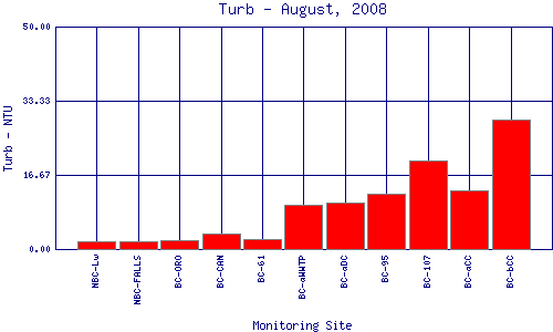 Turb Plot