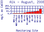 Alk Plot