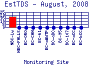EstTDS Plot