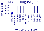 NO2 Plot
