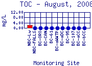 TOC Plot