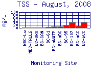 TSS Plot