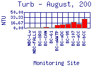 Turb Plot