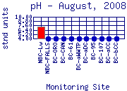 pH Plot