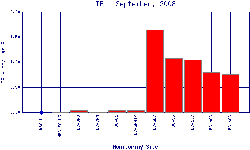 TP Plot
