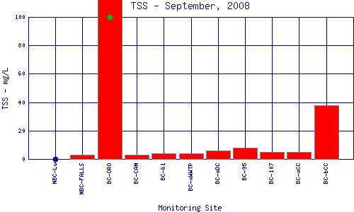 TSS Plot