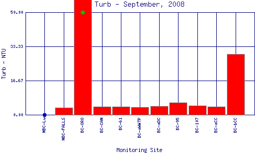 Turb Plot