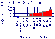 Alk Plot