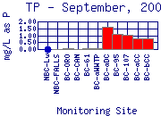 TP Plot