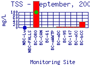 TSS Plot