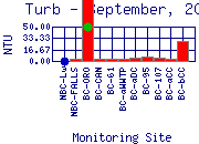Turb Plot