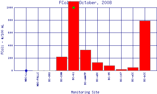 FColi Plot