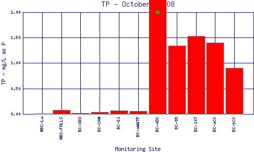 TP Plot