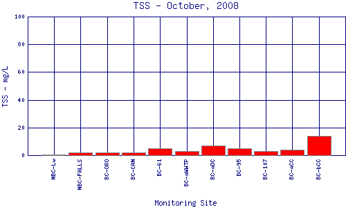 TSS Plot