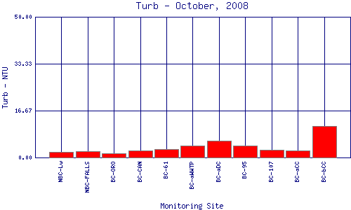 Turb Plot