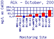 Alk Plot