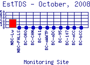 EstTDS Plot