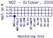 NO2 Plot