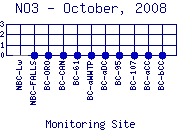 NO3 Plot