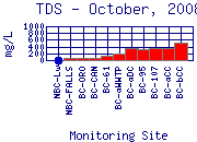 TDS Plot