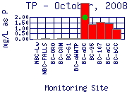 TP Plot