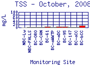 TSS Plot