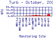 Turb Plot
