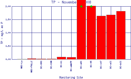 TP Plot