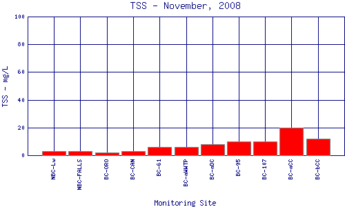 TSS Plot