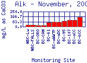 Alk Plot