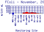 FColi Plot