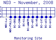 NO3 Plot