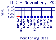 TOC Plot